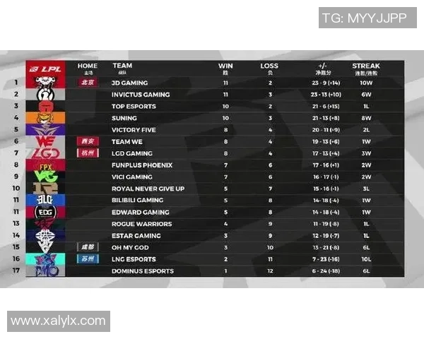 CSGO热点分析LNG战队如何逆袭成功的背后故事 CSGO热点分析LNG战队如何逆袭成功的背后故事