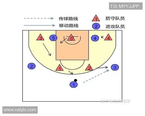 北京篮球队阵地战解析：战术布局与球员配合的深度分析